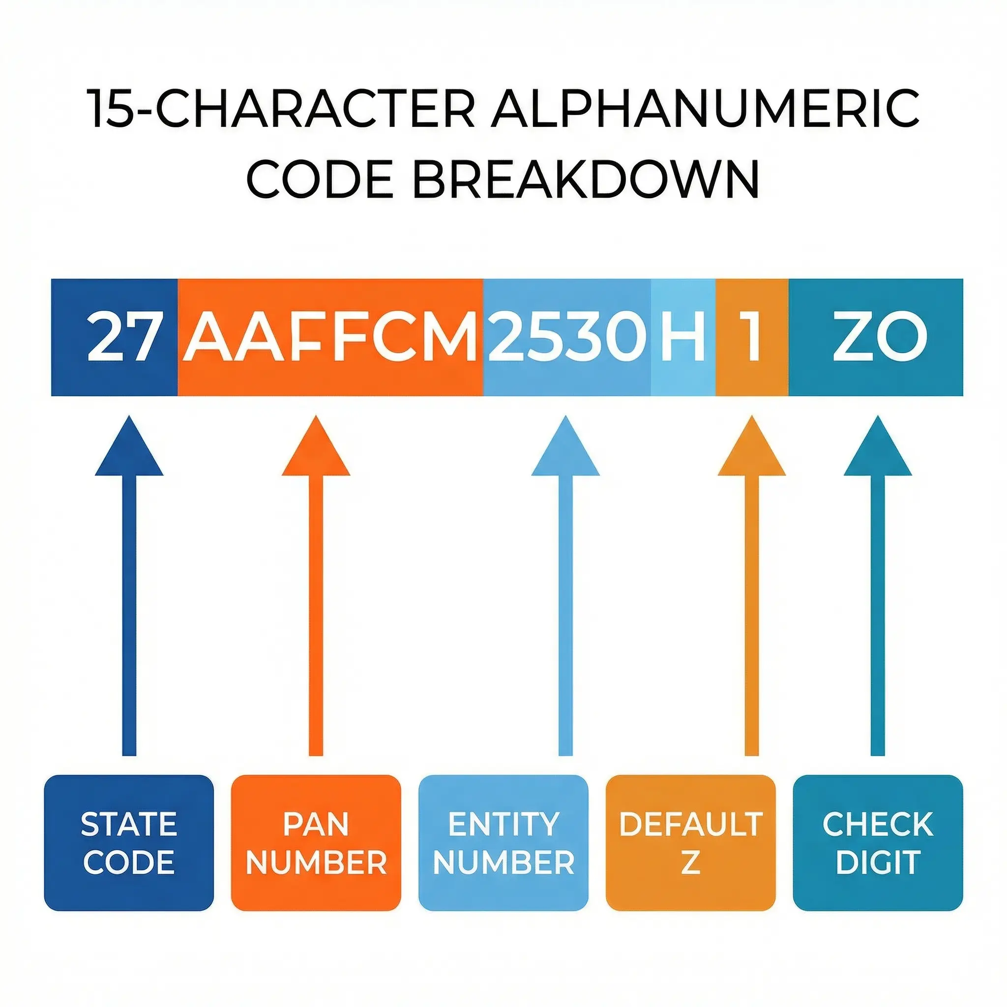 gstin-format-15-digit-decode-breakdown.webp.webp